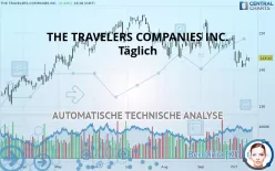 THE TRAVELERS COMPANIES INC. - Täglich