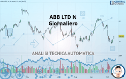 ABB LTD N - Giornaliero