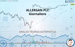 ALLERGAN PLC - Giornaliero