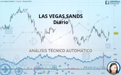 LAS VEGAS SANDS - Diario