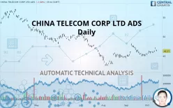 CHINA TELECOM CORP LTD ADS - Daily