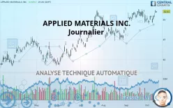 APPLIED MATERIALS INC. - Journalier