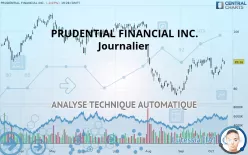 PRUDENTIAL FINANCIAL INC. - Journalier