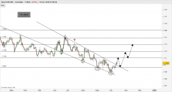 EUR/USD - Diario