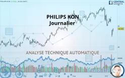 PHILIPS KON - Journalier