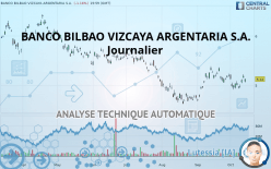 BANCO BILBAO VIZCAYA ARGENTARIA S.A. - Journalier