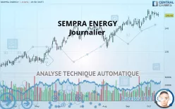 DBA SEMPRA - Journalier