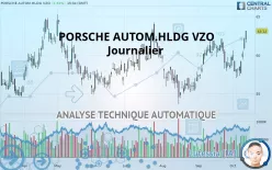 PORSCHE AUTOM.HLDG VZO - Journalier