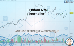 FERRARI N.V. - Journalier