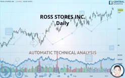 ROSS STORES INC. - Daily