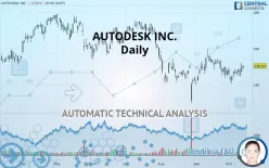 AUTODESK INC. - Daily