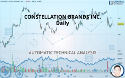 CONSTELLATION BRANDS INC. - Täglich