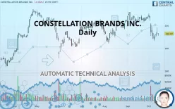 CONSTELLATION BRANDS INC. - Daily