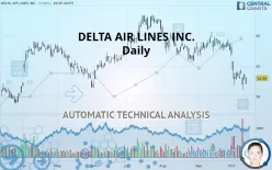 DELTA AIR LINES INC. - Daily