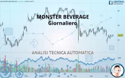 MONSTER BEVERAGE - Giornaliero