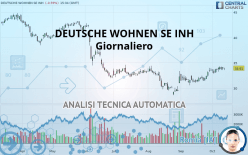 DEUTSCHE WOHNEN SE INH - Täglich