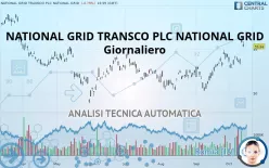 NATIONAL GRID TRANSCO PLC NATIONAL GRID - Giornaliero