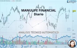 MANULIFE FINANCIAL - Diario