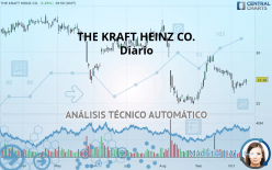 THE KRAFT HEINZ CO. - Dagelijks