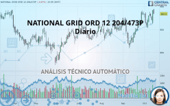 NATIONAL GRID ORD 12 204/473P - Diario