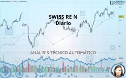 SWISS RE N - Diario