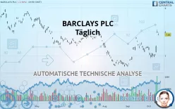 BARCLAYS PLC - Täglich