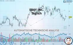 EBAY INC. - Täglich