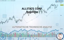 ALLSTATE CORP. - Dagelijks