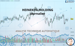 HEINEKEN HOLDING - Journalier