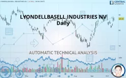 LYONDELLBASELL INDUSTRIES NV - Daily