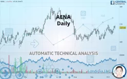 AENA - Daily