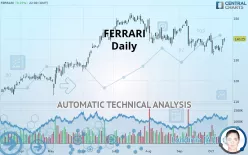 FERRARI - Daily