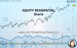 EQUITY RESIDENTIAL - Diario