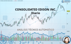 CONSOLIDATED EDISON INC. - Daily