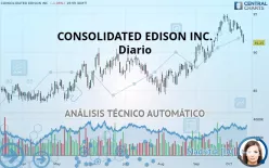 CONSOLIDATED EDISON INC. - Diario