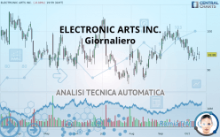 ELECTRONIC ARTS INC. - Giornaliero