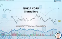 NOKIA CORP. - Giornaliero