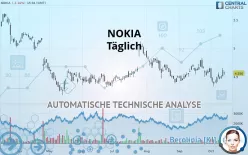 NOKIA - Täglich