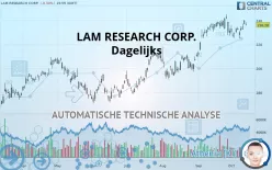 LAM RESEARCH CORP. - Dagelijks