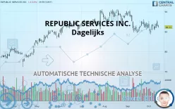 REPUBLIC SERVICES INC. - Dagelijks