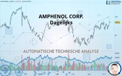 AMPHENOL CORP. - Dagelijks