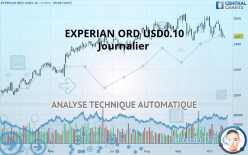 EXPERIAN ORD USD0.10 - Journalier