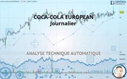 COCA-COLAEUROPACIF - Journalier