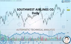 SOUTHWEST AIRLINES CO. - Daily