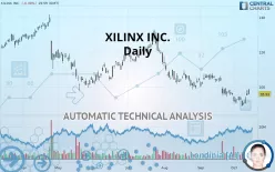 XILINX INC. - Daily