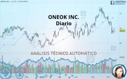 ONEOK INC. - Diario