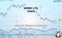 WIPRO LTD. - Diario