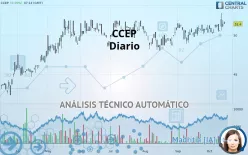 CCEP - Diario