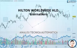 HILTON WORLDWIDE HLD. - Giornaliero