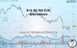 K+S AG NA O.N. - Giornaliero